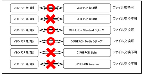 �Ź沽�ե�����θߴ���