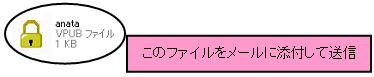 添付する公開鍵ファイル