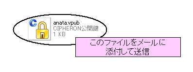 添付する公開鍵ファイル