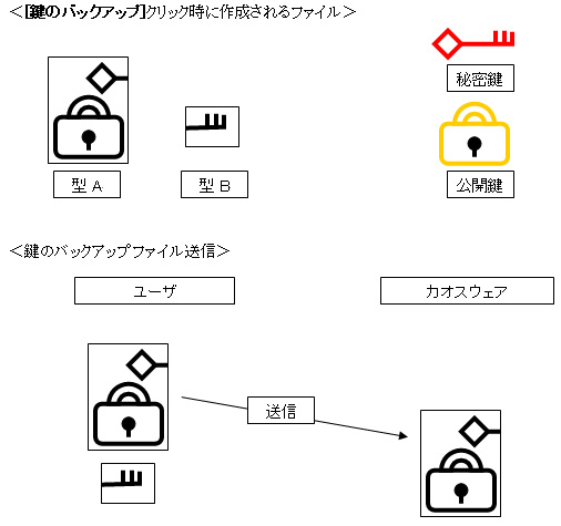 鍵の復元準備